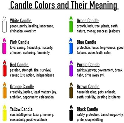 Candle Color Meanings